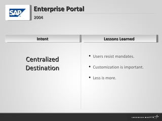 Intent Enterprise Portal Lessons Learned Centralized Destination 2004 Users resist mandates. Customization is important. Less is more. 
