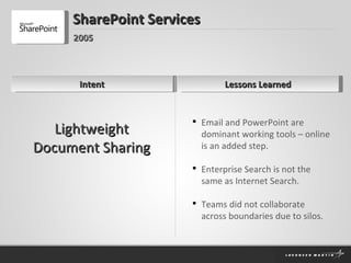Intent SharePoint Services Lessons Learned 2005 Email and PowerPoint are dominant working tools – online is an added step. Enterprise Search is not the same as Internet Search. Teams did not collaborate across boundaries due to silos. Lightweight Document Sharing 
