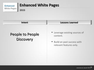 Intent Enhanced White Pages Lessons Learned 2010 Leverage existing sources of content. Build on past success with relevant features only. People to People Discovery 