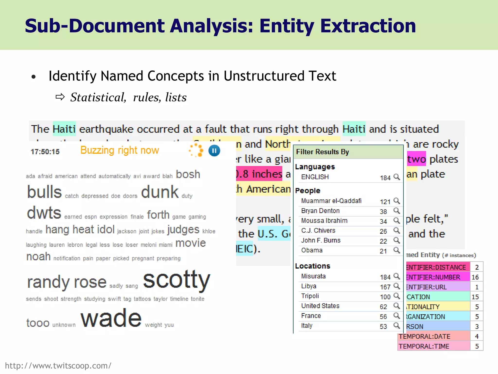 Sub-Document Analysis: Entity Extraction

     • Identify Named Concepts in Unstructured Text
            Statistical, rules, lists




http://www.twitscoop.com/
 