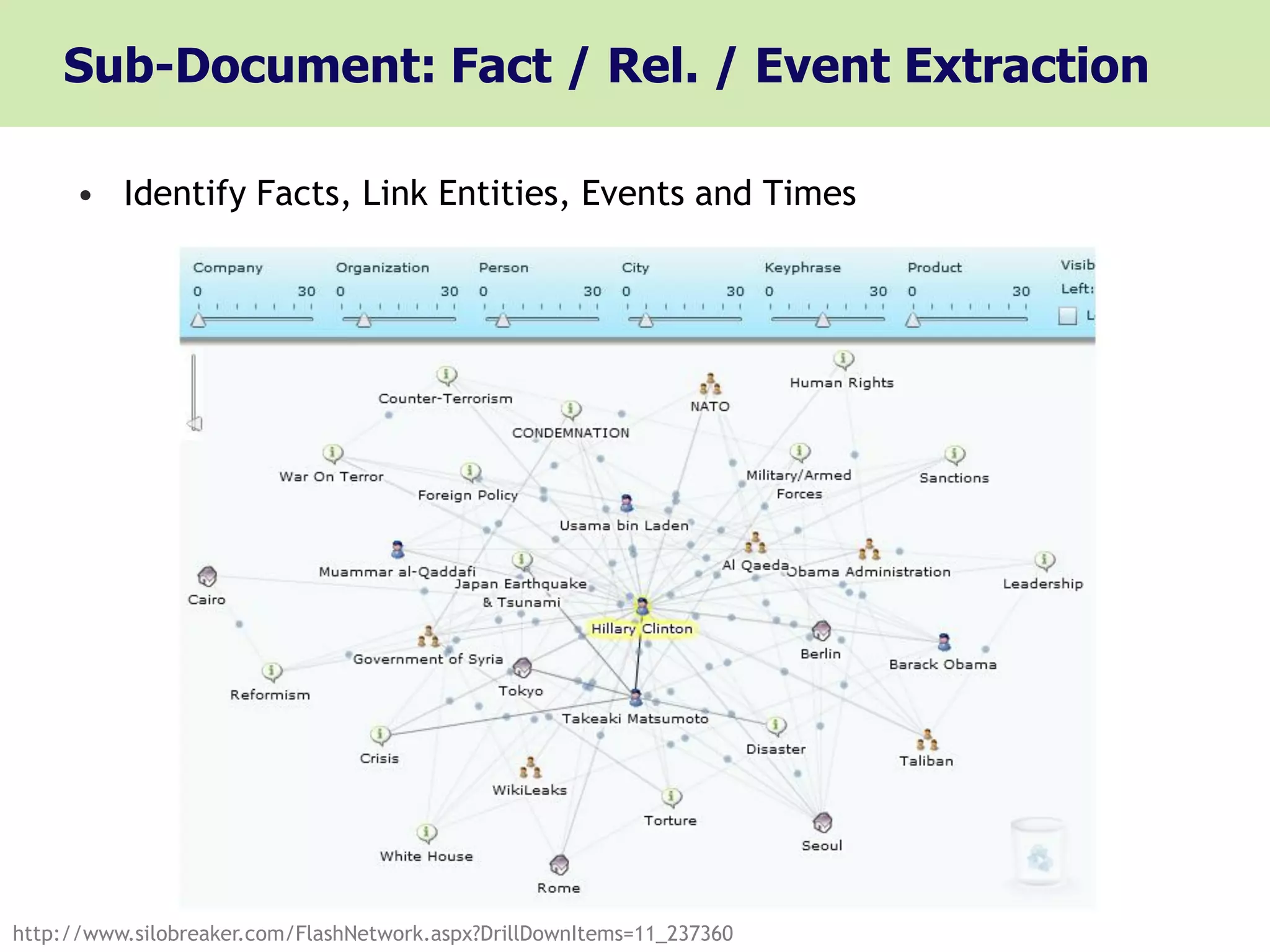 Sub-Document: Fact / Rel. / Event Extraction

      • Identify Facts, Link Entities, Events and Times




http://www.silobreaker.com/FlashNetwork.aspx?DrillDownItems=11_237360
 