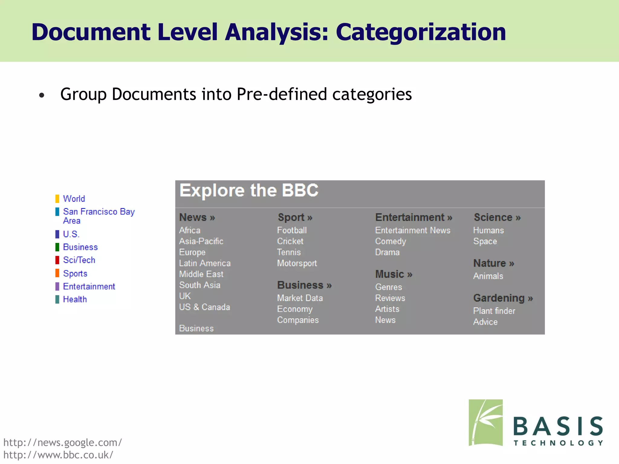 Document Level Analysis: Categorization

      • Group Documents into Pre-defined categories




http://news.google.com/
http://www.bbc.co.uk/
 