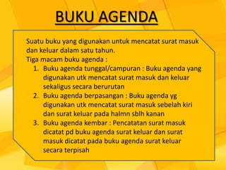 BUKU AGENDA
Suatu buku yang digunakan untuk mencatat surat masuk
dan keluar dalam satu tahun.
Tiga macam buku agenda :
1. Buku agenda tunggal/campuran : Buku agenda yang
digunakan utk mencatat surat masuk dan keluar
sekaligus secara berurutan
2. Buku agenda berpasangan : Buku agenda yg
digunakan utk mencatat surat masuk sebelah kiri
dan surat keluar pada halmn sblh kanan
3. Buku agenda kembar : Pencatatan surat masuk
dicatat pd buku agenda surat keluar dan surat
masuk dicatat pada buku agenda surat keluar
secara terpisah
 