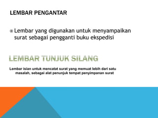 LEMBAR PENGANTAR
Lembar isian untuk mencatat surat yang memuat lebih dari satu
masalah, sebagai alat penunjuk tempat penyimpanan surat
 Lembar yang digunakan untuk menyampaikan
surat sebagai pengganti buku ekspedisi
 
