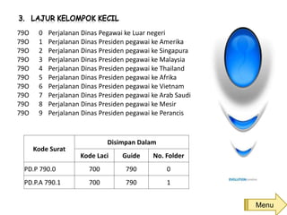 Menu
79O 0 Perjalanan Dinas Pegawai ke Luar negeri
79O 1 Perjalanan Dinas Presiden pegawai ke Amerika
79O 2 Perjalanan Dinas Presiden pegawai ke Singapura
79O 3 Perjalanan Dinas Presiden pegawai ke Malaysia
79O 4 Perjalanan Dinas Presiden pegawai ke Thailand
79O 5 Perjalanan Dinas Presiden pegawai ke Afrika
79O 6 Perjalanan Dinas Presiden pegawai ke Vietnam
79O 7 Perjalanan Dinas Presiden pegawai ke Arab Saudi
79O 8 Perjalanan Dinas Presiden pegawai ke Mesir
79O 9 Perjalanan Dinas Presiden pegawai ke Perancis
Kode Surat
Disimpan Dalam
Kode Laci Guide No. Folder
PD.P 790.0 700 790 0
PD.P.A 790.1 700 790 1
 