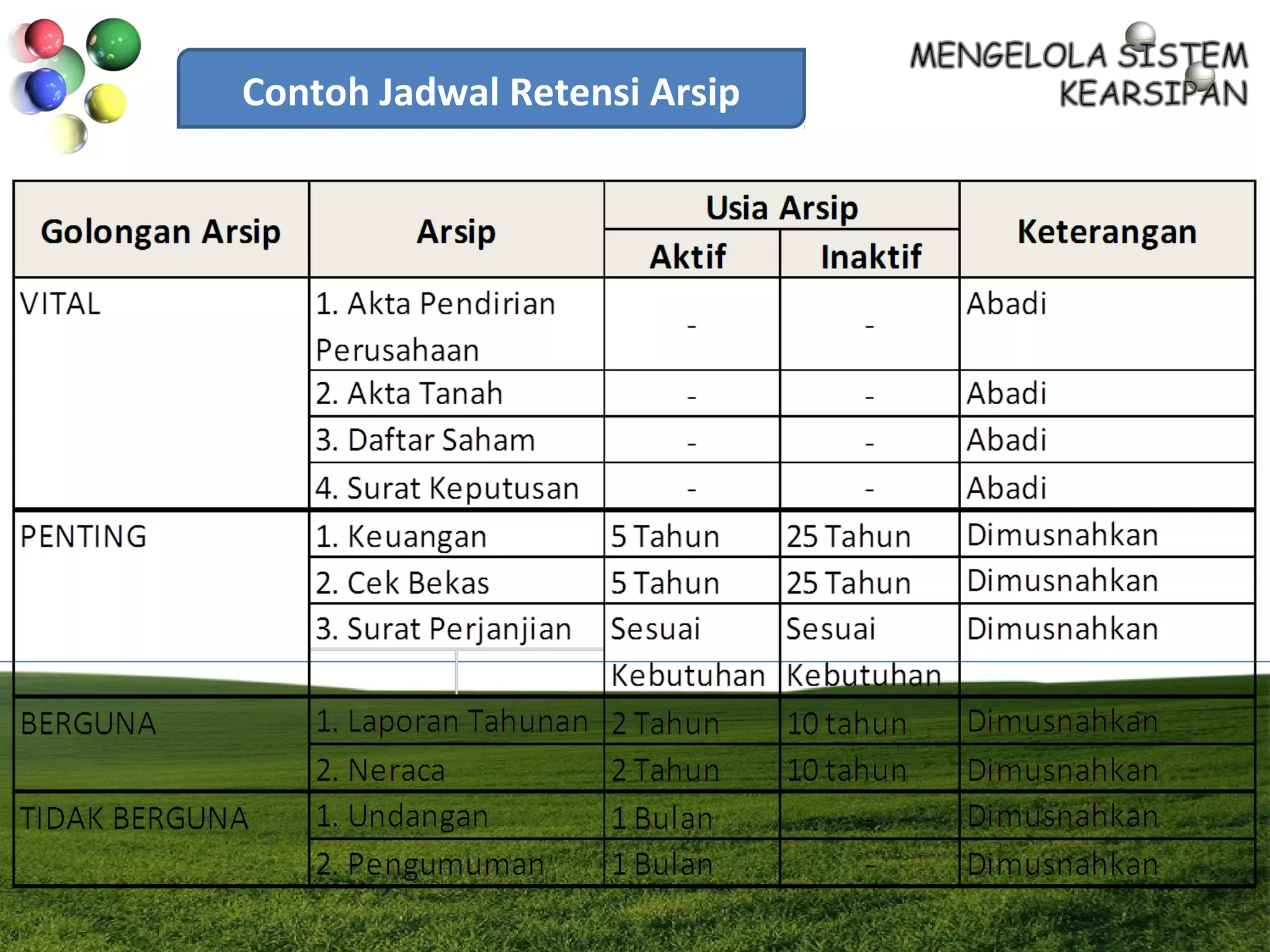 Contoh Jadwal Retensi Arsip
 