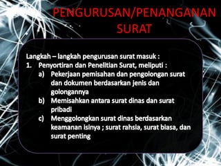 PENGURUSAN/PENANGANAN
SURAT
 