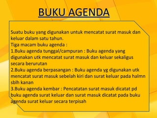 BUKU AGENDABUKU AGENDA
Suatu buku yang digunakan untuk mencatat surat masuk dan
keluar dalam satu tahun.
Tiga macam buku agenda :
1.Buku agenda tunggal/campuran : Buku agenda yang
digunakan utk mencatat surat masuk dan keluar sekaligus
secara berurutan
2.Buku agenda berpasangan : Buku agenda yg digunakan utk
mencatat surat masuk sebelah kiri dan surat keluar pada halmn
sblh kanan
3.Buku agenda kembar : Pencatatan surat masuk dicatat pd
buku agenda surat keluar dan surat masuk dicatat pada buku
agenda surat keluar secara terpisah
 