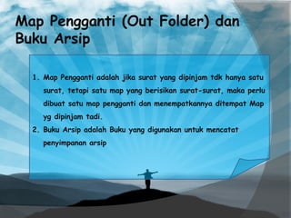 Map Pengganti (Out Folder) dan
Buku Arsip
1. Map Pengganti adalah jika surat yang dipinjam tdk hanya satu
surat, tetapi satu map yang berisikan surat-surat, maka perlu
dibuat satu map pengganti dan menempatkannya ditempat Map
yg dipinjam tadi.
2. Buku Arsip adalah Buku yang digunakan untuk mencatat
penyimpanan arsip
 
