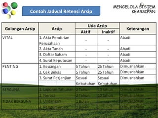 Contoh Jadwal Retensi Arsip
 