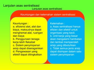 Lanjutan asas sentralisasi
Kelemahan :
a. Asas sentralisasi hanya
efisien dan efektif untuk
organisasi yang kecil.
b. Unit kerja yang besar
akan mengalami hambatan
dan lambat memperoleh
arsip yang dibutuhkan
c. Tidak semua jenis arsip
dapat disimpan dalam satu
sistem penyimpanan
Keuntungan :
a. efisiensi alat, alat dan
biaya, maksudnya dapat
menghemat alat, ruangan
dan biaya
b. Penggunaan tenaga
kerja lebih fleksibel
c. Sistem penyimpanan
arsip dapat diseragamkan
d. Pengawasan yang
efektif dapat ditingkatkan
Keuntungan dan kelemahan sistem sentralisasi
Lanjutan asas sentralisasi
 