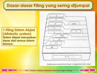 Oleh : Armiati, Fakultas Ekonomi Universitas Negeri Padang
1.Filing Sistem Abjad
(Alfabetic system)
Sistem Abjad merupakan
dasar dari semua sistem
lainnya.
Dasar-dasar Filing yang sering dijumpaiDasar-dasar Filing yang sering dijumpai
 