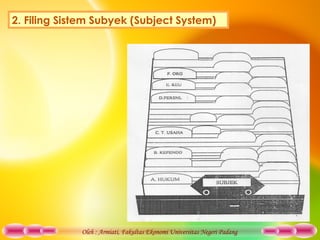 Oleh : Armiati, Fakultas Ekonomi Universitas Negeri Padang
2. Filing Sistem Subyek (Subject System)
 