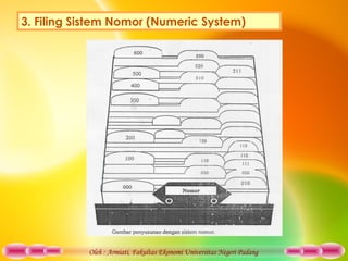 Oleh : Armiati, Fakultas Ekonomi Universitas Negeri Padang
3. Filing Sistem Nomor (Numeric System)
 