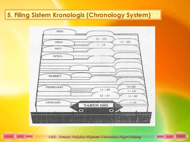 Kearsipan 2 kamis