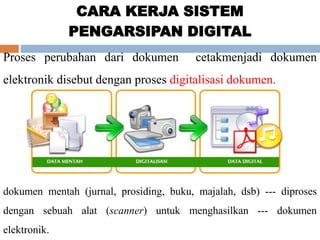 CARA KERJA SISTEM
PENGARSIPAN DIGITAL
Proses perubahan dari dokumen cetakmenjadi dokumen
elektronik disebut dengan proses digitalisasi dokumen.
dokumen mentah (jurnal, prosiding, buku, majalah, dsb) --- diproses
dengan sebuah alat (scanner) untuk menghasilkan --- dokumen
elektronik.
 