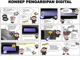KONSEP PENGARSIPAN DIGITAL
 