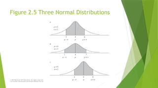 © 2019 McGraw-Hill Education. All rights reserved. Authorized only for instructor use in the classroom. No reproductio
n or further distribution permitted without the prior written consent of McGraw-Hill Education.
Figure 2.5 Three Normal Distributions
 