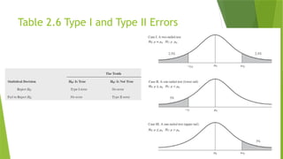 Table 2.6 Type I and Type II Errors
 