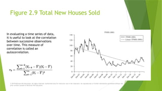 Figure 2.9 Total New Houses Sold
© 2019 McGraw-Hill Education. All rights reserved. Authorized only for instructor use in the classroom. No reproduction or further distribution permitted without the
prior written consent of McGraw-Hill Education.
In evaluating a time series of data,
it is useful to look at the correlation
between successive observations
over time. This measure of
correlation is called an
autocorrelation.
 