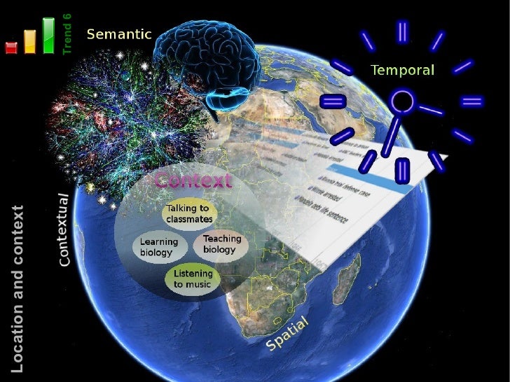 Future Trends In Ict