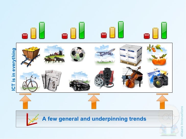 Emerging future trends in ict
