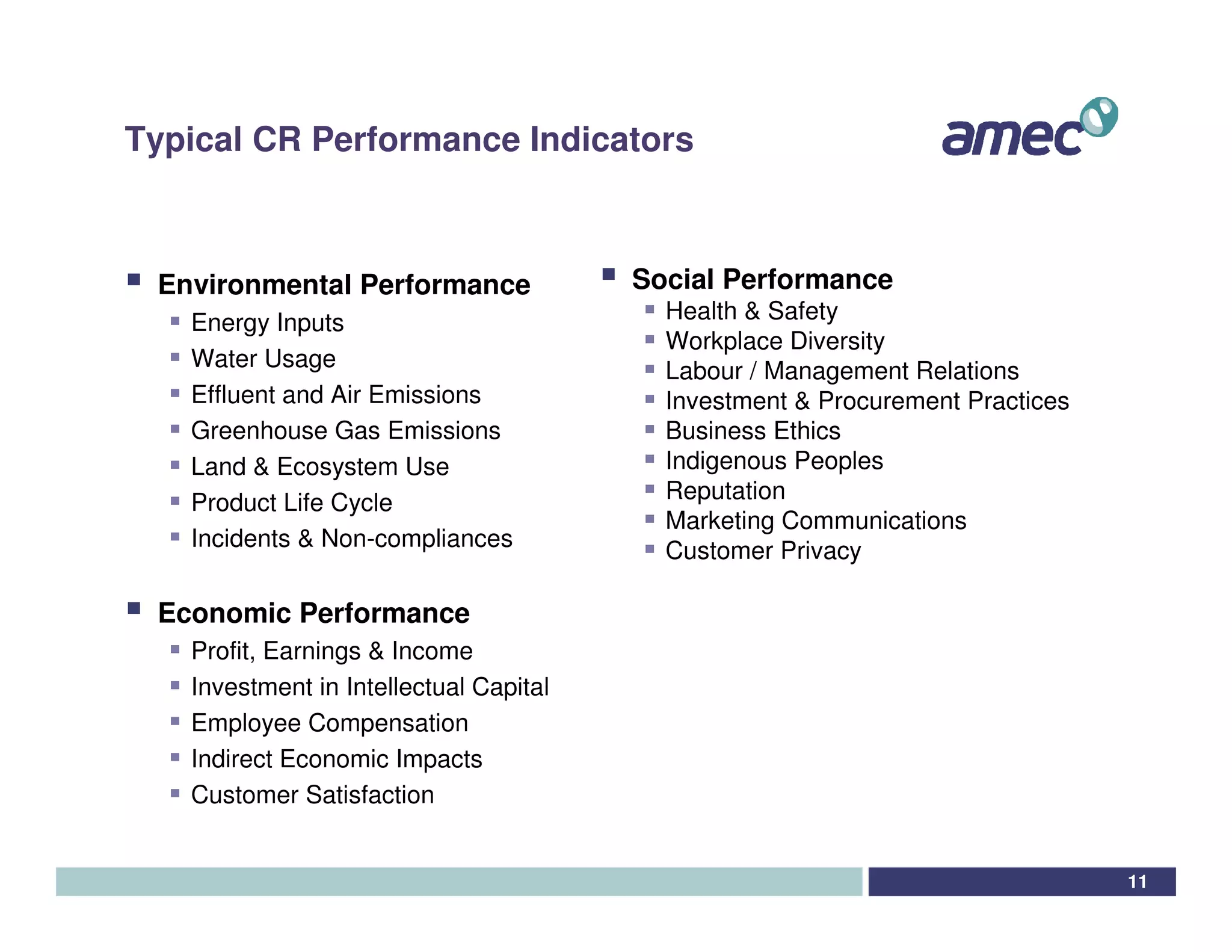 Typical CR Performance Indicators



 Environmental Performance              Social Performance
   Energy Inputs                          Health & Safety
                                          Workplace Diversity
   Water Usage                            Labour / Management Relations
   Effluent and Air Emissions             Investment & Procurement Practices
   Greenhouse Gas Emissions               Business Ethics
   Land & Ecosystem Use                   Indigenous Peoples
   Product Life Cycle                     Reputation
                                          Marketing Communications
   Incidents & Non-compliances            Customer Privacy

 Economic Performance
   Profit, Earnings & Income
   Investment in Intellectual Capital
   Employee Compensation
   Indirect Economic Impacts
   Customer Satisfaction


                                                                               11
 