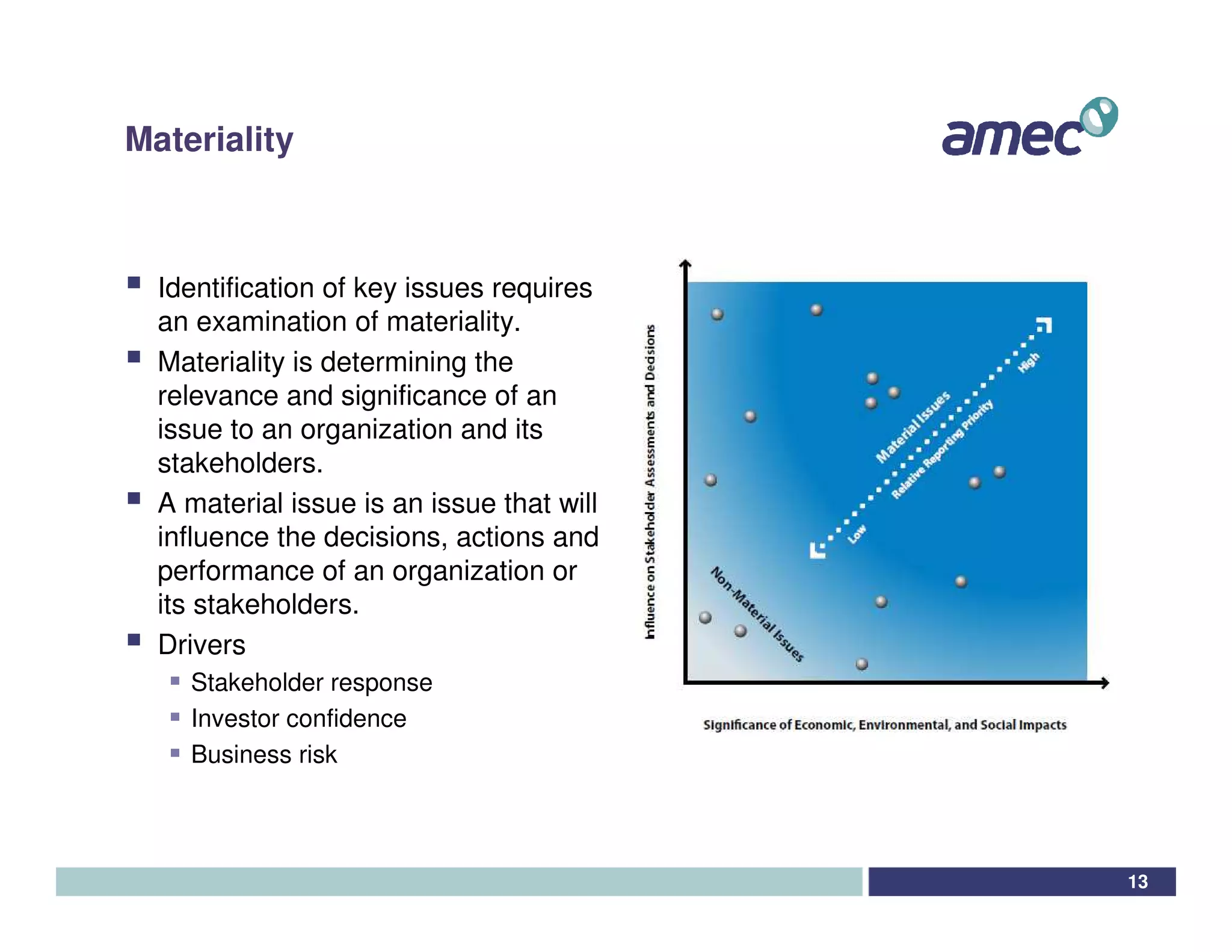 Materiality



  Identification of key issues requires
  an examination of materiality.
  Materiality is determining the
  relevance and significance of an
  issue to an organization and its
  stakeholders.
  A material issue is an issue that will
  influence the decisions, actions and
  performance of an organization or
  its stakeholders.
  Drivers
    Stakeholder response
    Investor confidence
    Business risk




                                           13
 