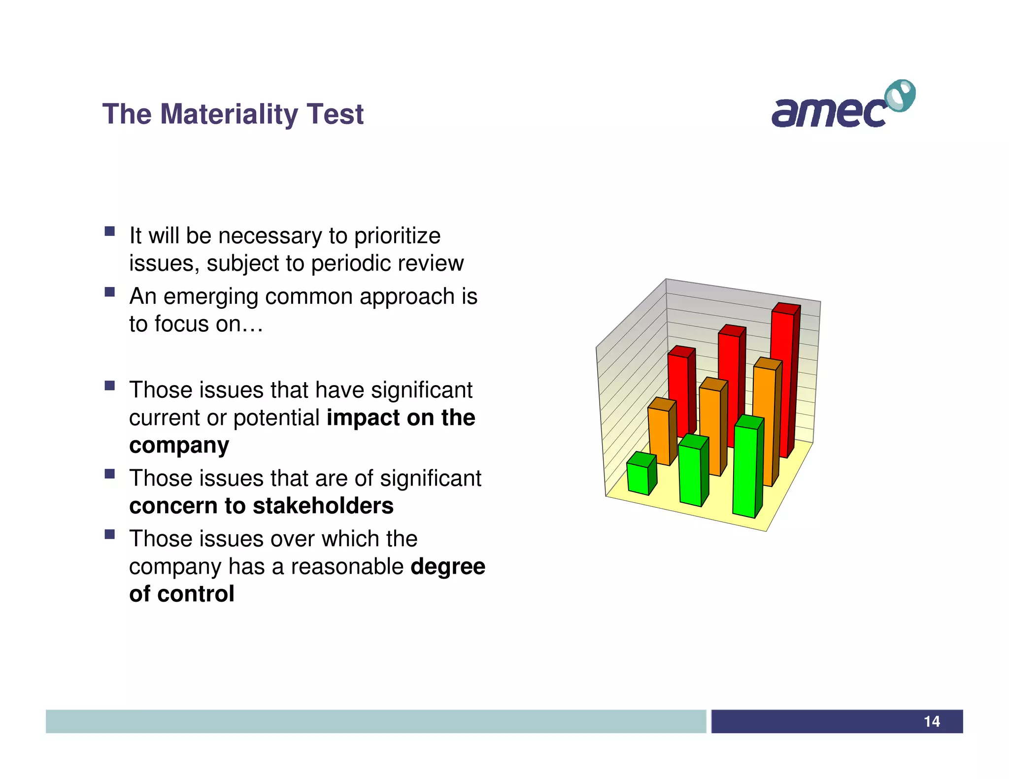 The Materiality Test



  It will be necessary to prioritize
  issues, subject to periodic review
  An emerging common approach is
  to focus on…

  Those issues that have significant
  current or potential impact on the
  company
  Those issues that are of significant
  concern to stakeholders
  Those issues over which the
  company has a reasonable degree
  of control




                                         14
 