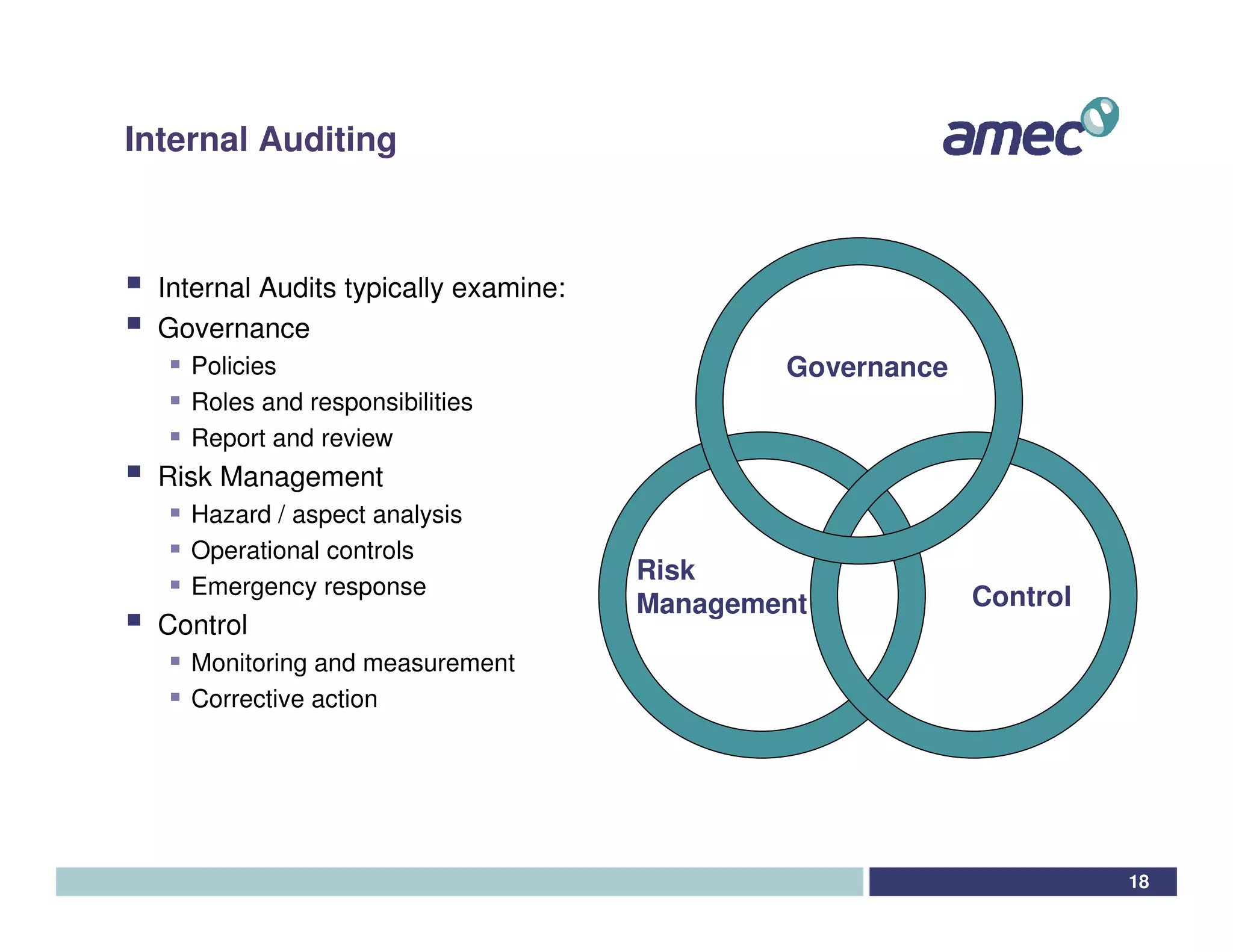 Internal Auditing



  Internal Audits typically examine:
  Governance
    Policies                                   Governance
    Roles and responsibilities
    Report and review
  Risk Management
    Hazard / aspect analysis
    Operational controls
                                       Risk
    Emergency response                                      Control
                                       Management
  Control
    Monitoring and measurement
    Corrective action




                                                                      18
 