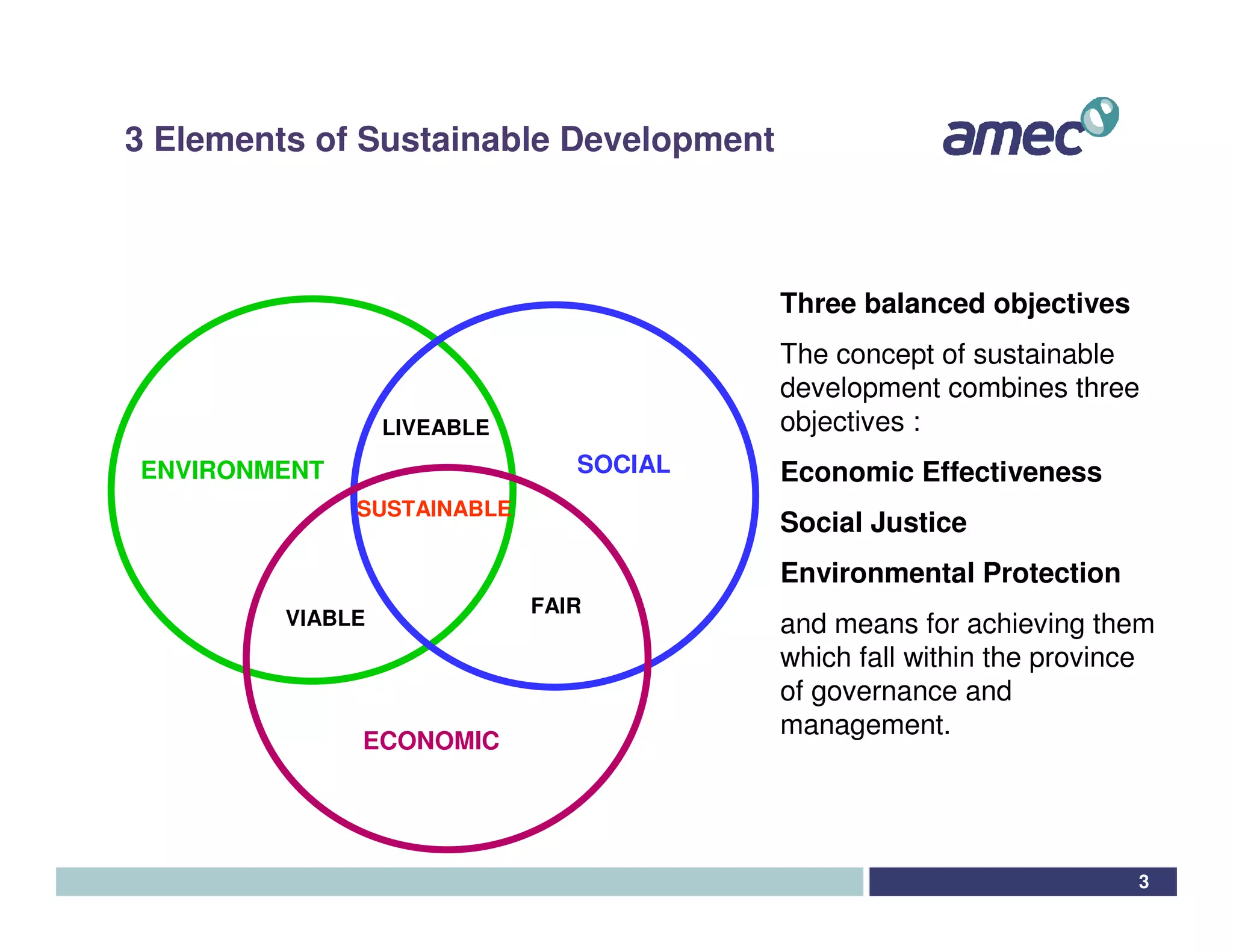 3 Elements of Sustainable Development



                                         Three balanced objectives
                                         The concept of sustainable
                                         development combines three
                  LIVEABLE               objectives :
ENVIRONMENT                     SOCIAL   Economic Effectiveness
              SUSTAINABLE
                                         Social Justice
                                         Environmental Protection
                             FAIR
         VIABLE                          and means for achieving them
                                         which fall within the province
                                         of governance and
                                         management.
              ECONOMIC




                                                                     3
 