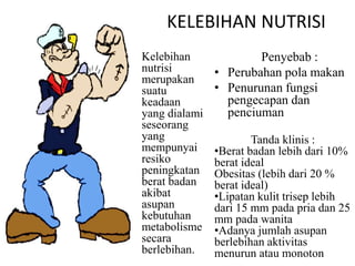 KELEBIHAN NUTRISI
Penyebab :
• Perubahan pola makan
• Penurunan fungsi
pengecapan dan
penciuman
Kelebihan
nutrisi
merupakan
suatu
keadaan
yang dialami
seseorang
yang
mempunyai
resiko
peningkatan
berat badan
akibat
asupan
kebutuhan
metabolisme
secara
berlebihan.
Tanda klinis :
•Berat badan lebih dari 10%
berat ideal
Obesitas (lebih dari 20 %
berat ideal)
•Lipatan kulit trisep lebih
dari 15 mm pada pria dan 25
mm pada wanita
•Adanya jumlah asupan
berlebihan aktivitas
menurun atau monoton
 