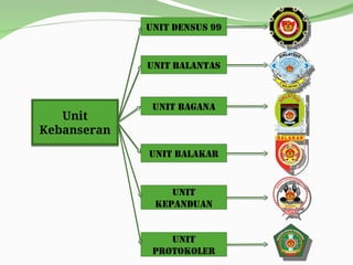 Densus 99 KeBANSERan dan Peraturan Organisasi.ppt