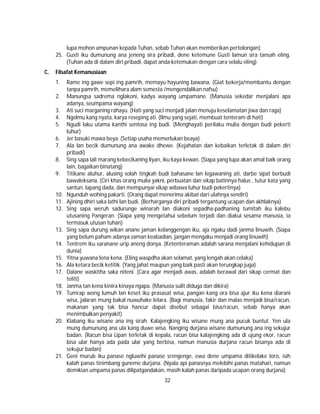 32
lupa mohon ampunan kepada Tuhan, sebab Tuhan akan memberikan pertolongan)
25. Gusti iku dumunung ana jeneng sira pribadi, dene ketemune Gusti lamun sira tansah eling.
(Tuhan ada di dalam diri pribadi, dapat anda ketemukan dengan cara selalu eling)
C. Filsafat Kemanusiaan
1. Rame ing gawe sepi ing pamrih, memayu hayuning bawana. (Giat bekerja/membantu dengan
tanpa pamrih, memelihara alam semesta /mengendalikan nafsu)
2. Manungsa sadrema nglakoni, kadya wayang umpamane. (Manusia sekedar menjalani apa
adanya, seumpama wayang)
3. Ati suci marganing rahayu. (Hati yang suci menjadi jalan menuju keselamatan jiwa dan raga)
4. Ngelmu kang nyata, karya reseping ati. (Ilmu yang sejati, membuat tenteram di hati)
5. Ngudi laku utama kanthi sentosa ing budi. (Menghayati perilaku mulia dengan budi pekerti
luhur)
6. Jer basuki mawa beya. (Setiap usaha memerlukan beaya)
7. Ala lan becik dumunung ana awake dhewe. (Kejahatan dan kebaikan terletak di dalam diri
pribadi)
8. Sing sapa lali marang kebecikaning liyan, iku kaya kewan. (Siapa yang lupa akan amal baik orang
lain, bagaikan binatang)
9. Titikane aluhur, alusing solah tingkah budi bahasane lan legawaning ati, darbe sipat berbudi
bawaleksana. (Ciri khas orang mulia yakni, perbuatan dan sikap batinnya halus , tutur kata yang
santun, lapang dada, dan mempunyai sikap wibawa luhur budi pekertinya)
10. Ngunduh wohing pakarti. (Orang dapat menerima akibat dari ulahnya sendiri)
11. Ajining dhiri saka lathi lan budi. (Berharganya diri pribadi tergantung ucapan dan akhlaknya)
12. Sing sapa weruh sadurunge winarah lan diakoni sepadha-padhaning tumitah iku kalebu
utusaning Pangeran. (Siapa yang mengetahui sebelum terjadi dan diakui sesama manusia, ia
termasuk utusan tuhan)
13. Sing sapa durung wikan anane jaman kelanggengan iku, aja ngaku dadi janma linuwih. (Siapa
yang belum paham adanya zaman keabadian, jangan mengaku menjadi orang linuwih)
14. Tentrem iku saranane urip aneng donya. (Ketenteraman adalah sarana menjalani kehidupan di
dunia)
15. Yitna yuwana lena kena. (Eling waspdha akan selamat, yang lengah akan celaka)
16. Ala ketara becik ketitik. (Yang jahat maupun yang baik pasti akan terungkap juga)
17. Dalane waskitha saka niteni. (Cara agar menjadi awas, adalah berawal dari sikap cermat dan
teliti)
18. Janma tan kena kinira kinaya ngapa. (Manusia sulit diduga dan dikira)
19. Tumrap wong lumuh lan keset iku prasasat wisa, pangan kang ora bisa ajur iku kena diarani
wisa, jalaran mung bakal nuwuhake lelara. (Bagi manusia, fakir dan malas menjadi bisa/racun,
makanan yang tak bisa hancur dapat disebut sebagai bisa/racun, sebab hanya akan
menimbulkan penyakit)
20. Klabang iku wisane ana ing sirah. Kalajengking iku wisane mung ana pucuk buntut. Yen ula
mung dumunung ana ula kang duwe wisa. Nanging durjana wisane dumunung ana ing sekujur
badan. (Racun bisa Lipan terletak di kepala, racun bisa kalajengking ada di ujung ekor, racun
bisa ular hanya ada pada ular yang berbisa, namun manusia durjana racun bisanya ada di
sekujur badan)
21. Geni murub iku panase ngluwihi panase srengenge, ewa dene umpama ditikelake loro, isih
kalah panas tinimbang guneme durjana. (Nyala api panasnya melebihi panas matahari, namun
demikian umpama panas dilipatgandakan, masih kalah panas daripada ucapan orang durjana)
 