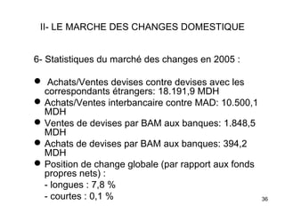 II- LE MARCHE DES CHANGES DOMESTIQUE


6- Statistiques du marché des changes en 2005 :

 Achats/Ventes devises contre devises avec les
  correspondants étrangers: 18.191,9 MDH
 Achats/Ventes interbancaire contre MAD: 10.500,1
  MDH
 Ventes de devises par BAM aux banques: 1.848,5
  MDH
 Achats de devises par BAM aux banques: 394,2
  MDH
 Position de change globale (par rapport aux fonds
  propres nets) :
  - longues : 7,8 %
  - courtes : 0,1 %                                   36
 