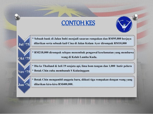 Hak Asasi Manusia Di Malaysia Bahagian Ii Perlembagaan Persekutuan