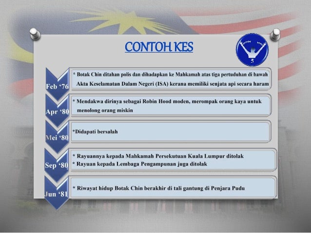 Hak Asasi Manusia di Malaysia bahagian II Perlembagaan Persekutuan
