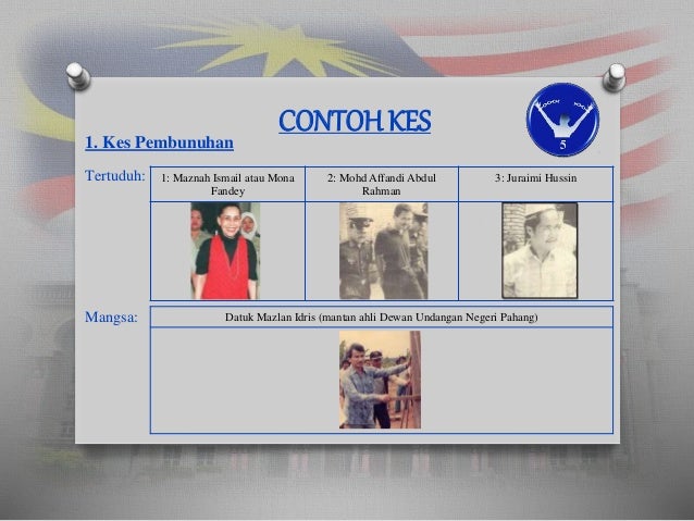Hak Asasi Manusia di Malaysia bahagian II Perlembagaan 