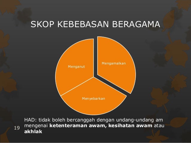 Kebebasan Beragama di Malaysia