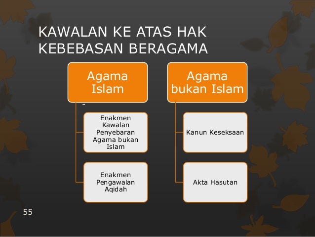 Kebebasan Beragama di Malaysia