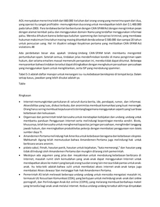 AOL menyatakanmenerimalebihdari 660.000 keluhan dari orang-orangyang menerimaspamdari dua,
yang operasi itusangat profitable- memungkinkanduaoranguntuk mendapatkanlebih dari $ 1.400.000
pada tahun2003. Para terdakwaberlari berbenturandengan CAN-SPAMActdenganmengirimkanpesan
dengan alamat kembali palsu dan menggunakan domain Nama yang terdaftar menggunakan informasi
palsu. Mereka dihukum karena beberapa tuduhan spamming dan konspirasi kriminal, yang membawa
hukumanmaksimumlimatahunmasing-masingditambahdendasebesar$ 500.000 dansampai 20 tahun
untuk pencucian uang. Hal ini diyakini sebagai Keyakinan pertama yang melibatkan CAN-SPAM Act
violations.48
Ada perdebatan besar atas apakah Undang-Undang CAN-SPAM telah membantu mengontrol
pertumbuhan spam. Setelah semua, tindakan jelas mendefinisikan kondisi di mana pengiriman spam
hukum, dan selama emailers massal memenuhi persyaratan ini, mereka tidak dapat dituntut. Beberapa
menyarankanbahwatindakantersebutdapatditingkatkandenganmenghukumperusahaan-perusahaan
yang menggunakan Spam untuk mengiklankan, serta ISP yang mendukung spammer.
Tabel 5-3 adalah daftar manajeruntukmenangani isu-isukebebasanberekspresi di tempatkerja.Dalam
setiap kasus, jawaban yang lebih disukai adalah ya.
Table
Ringkasan
 Internet memungkinkan pertukaran di seluruh dunia berita, ide, pendapat, rumor, dan informasi.
Aksesibilitas yang luas, diskusi terbuka,dan anonimitasmembuat komunikasi yang kuat menengah.
Orangharusseringmembuatkeputusanetistentangbagaimanamenggunakanseperti yangluarbiasa
kebebasan dan kekuasaan.
 Organisasi dan pemerintah telah berusaha untuk menetapkan kebijakan dan undang-undang untuk
membantu panduan Penggunaan internet serta melindungi kepentingan mereka sendiri. Bisnis,
khususnya,telahberusahauntuk menghematkapasitasjaringanperusahaan,menghindari tanggung
jawab hukum, dan meningkatkan produktivitas pekerja dengan membatasi penggunaan non-bisnis
sumber daya TI.
 AmandemenPertamamelindungi hakAmerikauntukkebebasanberagamadankebebasan ekspresi.
Mahkamah Agung telah memutuskan bahwa Amandemen Pertama juga melindungi hak untuk
berbicara secara anonim.
 pidato cabul, fitnah, hasutan panik, hasutan untuk kejahatan, "kata memerangi," dan hasutan yang
tidak dilindungi oleh Amandemen Pertama dan mungkin dilarang oleh pemerintah.
 Meskipun ada argumen yang jelas dan meyakinkan untuk mendukung kebebasan berbicara di
Internet, masalah rumit oleh kemudahan yang anak-anak dapat menggunakan Internet untuk
mendapatkanakseske materi yangbanyakorangtuadanorang lainmerasatidakpantasuntukanak-
anak. Itu teka-teki adalah bahwa sulit untuk membatasi akses internet anak-anak tanpa juga
membatasi Akses dewasa 'dan melanggar hak-hak Amandemen Pertama.
 Pemerintah AS telah melewati beberapa undang-undang untuk mencoba mengatasi masalah ini,
termasuk UU Kesusilaan Komunikasi (CDA), yang bertujuan untuk melindungi anak-anak dari online
pornografi, dan Perlindungan Anak Act online (COPA),yang melarang membuat berbahaya materi
yang tersedia bagi anak-anak melalui internet. Kedua undang-undang tersebut akhirnya dinyatakan
 