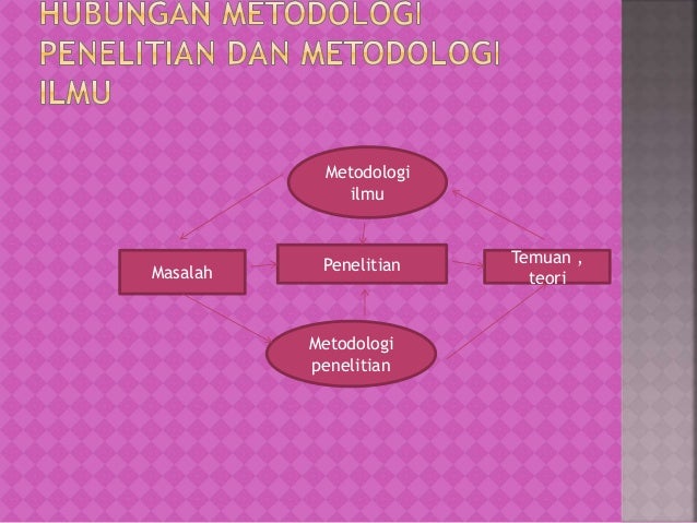 SRI SUWANTI - Kebenaran ilmiah dan metodologinya 