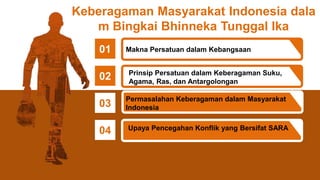 01
Keberagaman Masyarakat Indonesia dala
m Bingkai Bhinneka Tunggal Ika
02
03
04
Makna Persatuan dalam Kebangsaan
Prinsip Persatuan dalam Keberagaman Suku,
Agama, Ras, dan Antargolongan
Permasalahan Keberagaman dalam Masyarakat
Indonesia
Upaya Pencegahan Konflik yang Bersifat SARA
 