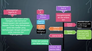 3.Keragaman
Agama di
indonesia
Agama adalah sistem yang
mengatur tata keimanan
(kepercayaan) dan peribadatan
kepada Tuhan Yang Mahakuasa
serta tata kaidah yang
berhubungan dengan pergaulan
antar manusia dan
lingkungannya
Agam
a
Islam
Agama
Kristen
(Protestan)
Agama
Katolik
Agama
Hindu
Agama
Konghuc
u
4.Keragaman
Ras di
Indonesia
mengelompokk
an ras antara
lain
bentuk
badan
Bentuk
Muka
bentuk
hidung
warna kulit
memiliki tubuh
tinggi besar ada
tubuh tinggi
kecil
bentuk tulang
pipi (ada yang
menonjol, ada
yang tidak
dinilai dari panjang
dan lebar hidung
rambut, dan
warna mata.
 