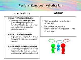Penilaian Komponen Keberhasilan
Asas penilaian
• MENILAI PENINGKATAN SASARAN
– Sebarang bentuk kemajuan dan
perkembangan pengetahuan/
kemahiran/ hasil kerja/ nilai/ amalan
dan tingkah laku berdasarkan
peningkatan sasaran.
• MENILAI PENCAPAIAN SASARAN
– Kejayaan kerja yang telah ditetapkan
hendaklah berdasarkan pencapaian
sasaran.
• MENILAI USAHA YANG DILAKSANAKAN
– Amalan kerja yang dilakukan ke arah
keberhasilan berdasarkan penilaian
profesional(professional judgement).
• Wajaran penilaian keberhasilan
adalah 10%.
• Atas saranan JPA, peratus
keberhasilan akan ditingkatkan secara
berperingkat .
Wajaran
 