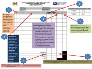 1
2
3
6
7
BAHAGIAN PEMBANGUNAN DAN PENILAIAN KOMPETENSI
KEMENTERIAN PENDIDIKAN MALAYSIA
BORANG KEBERHASILAN
PENILAIAN: PERTAMA / AKHIR
Bidang tugas
bermaksud skop
tugas PYD. Tiada
penetapan khusus
berkaitan bidang
tugas. PP dan PYD
perlu berbincang
dalam
menentukan
sendiri bidang
tugas yang
bersesuaian.
Sasaran kerja
bermaksud hasil
kerja yang perlu
dicapai pada
tahun penilaian
(minimum 5
sasaran). Sasaran
kerja yang perlu
dipacu ke arah
pencapaian
organisasi .
Semua penyataan
sasaran hendaklah
dalam bentuk
kuantitatif
dan/atau
kualitatif.
Tahap Keberhasilan Julat Markah Skor
CEMERLANG 76 - 100 4
BAIK 51 - 75 3
SEDERHANA 26 - 50 2
LEMAH 0-25 1
BIL BIDANG TUGAS SASARAN KERJA
PENILAIAN
PERTAMA
PENILAIAN
AKHIR
MELEBIHI
JUMLAH YANG
DISASARKAN
CATATAN
Bilangan Sasaran
Jumlah
Pencapaian
Skor
5
Melebihi jumlah yang disasarkan
bermaksud melebihi sasaran yang
disasarkan. Tanda (√) jika melebihi
sasaran dan tanda (–) jika tidak melebihi
sasaran. Melebihi sasaran bermaksud:
i) melebihi kualiti sasaran; atau
ii) melebihi kuantiti sasaran; atau
iii) mengurangkan masa sasaran;
atau
iv) mengurangkan kos sasaran; atau
v) mendapat penghargaan daripada
pelbagai pihak; atau
vi) mendapat pengiktirafan daripada
pelbagai pihak; atau
vii) mendapat ganjaran atau
anugerah daripada pelbagai pihak.
4
Catatan bermaksud makluman
berkaitan sasaran sama ada kekal,
pinda , tambah atau gugur selepas
semakan sasaran dilakukan pada
selepas penilaian pertama.
Jumlah Markah Keberhasilan
Jumlah sasaran
= Purata Markah Keberhasilan
Melebihi jumlah yang disasarkan
Jumlah sasaran
X 100 = Markah melebihi sasaran
 