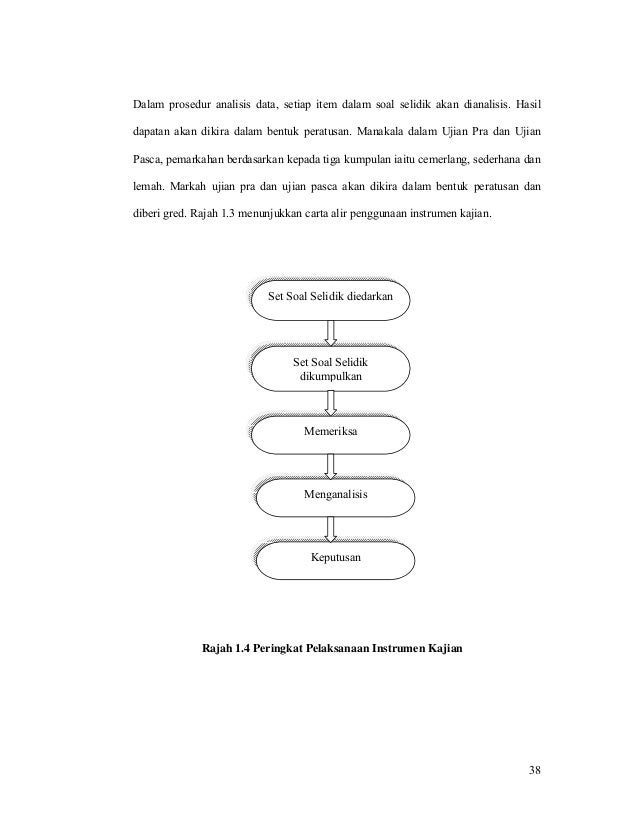 Soalan Sejarah Tingkatan 4 Ujian 1 - Kuora y