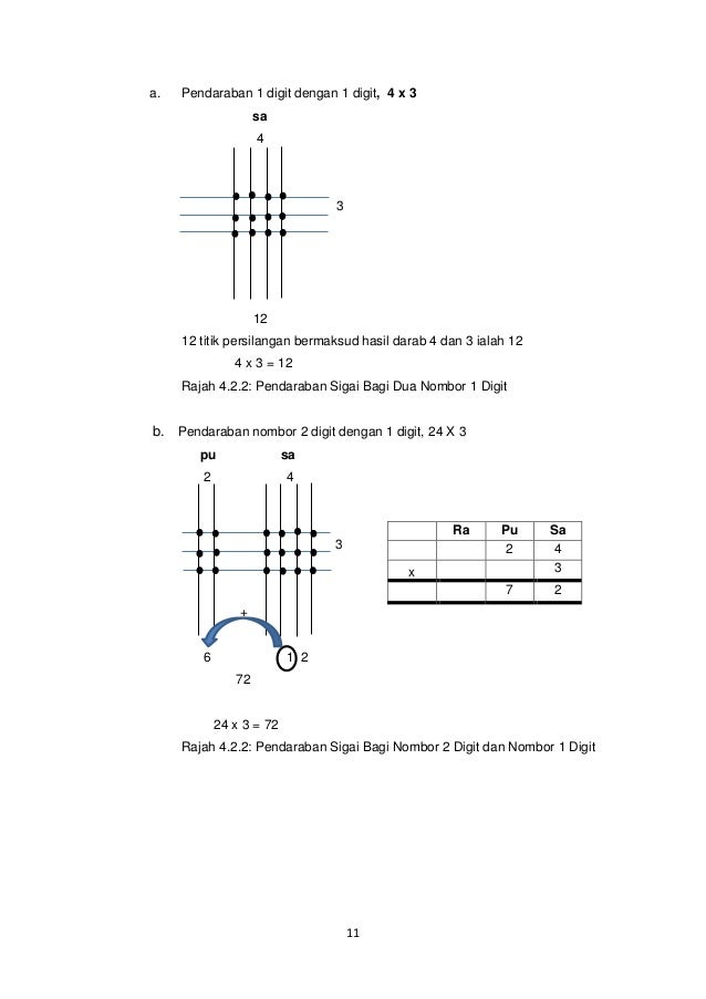 Keberkesanan Tiga Teknik Darab