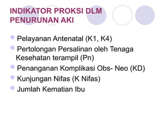 INDIKATOR PROKSI DLM
PENURUNAN AKI
Pelayanan Antenatal (K1, K4)
Pertolongan Persalinan oleh Tenaga
Kesehatan terampil (Pn)
Penanganan Komplikasi Obs- Neo (KD)
Kunjungan Nifas (K Nifas)
Jumlah Kematian Ibu
 