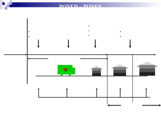 Pasien
Preparedness
Prevention
Mitigation
Sumber Daya Manusia
• Awam Umum
• Awam Khusus
Petugas
Ambulans
• Dokter
• Bidan
• Perawat
RS Kelas C RS Kelas B / A
INFORMASI – KOMUNIKASI – EVAKUASI – PELAYANAN MED - PEMBIAYAAN
Ambulans PUSKESMAS
Pra RS
Intra RS Intra RS
Quick Response
• Obgyn
• Perawat Spes
+
+
PONED ~ PONEK
Persalinan
Antar RS
 